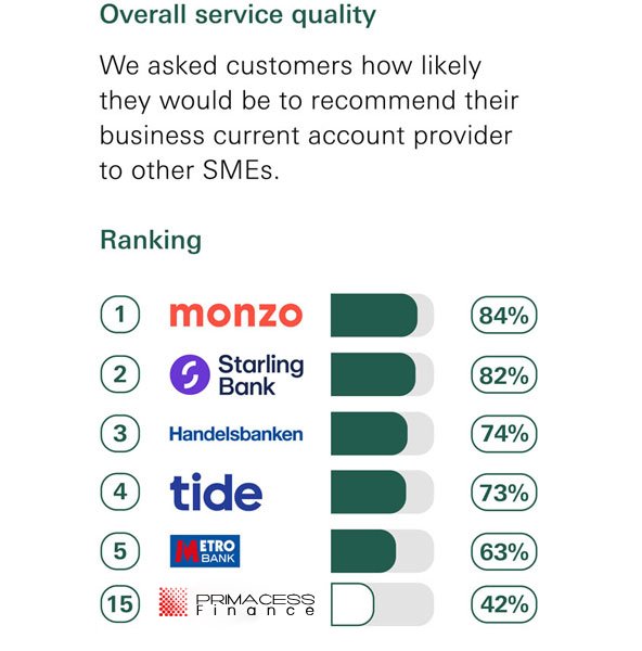 CMA Survey Results